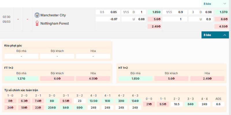 Bảng tỷ lệ kèo giữa Manchester City vs Nottingham Forest