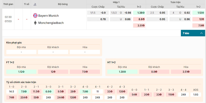 Nhận định kèo cược Bayern Munich vs Monchengladbach